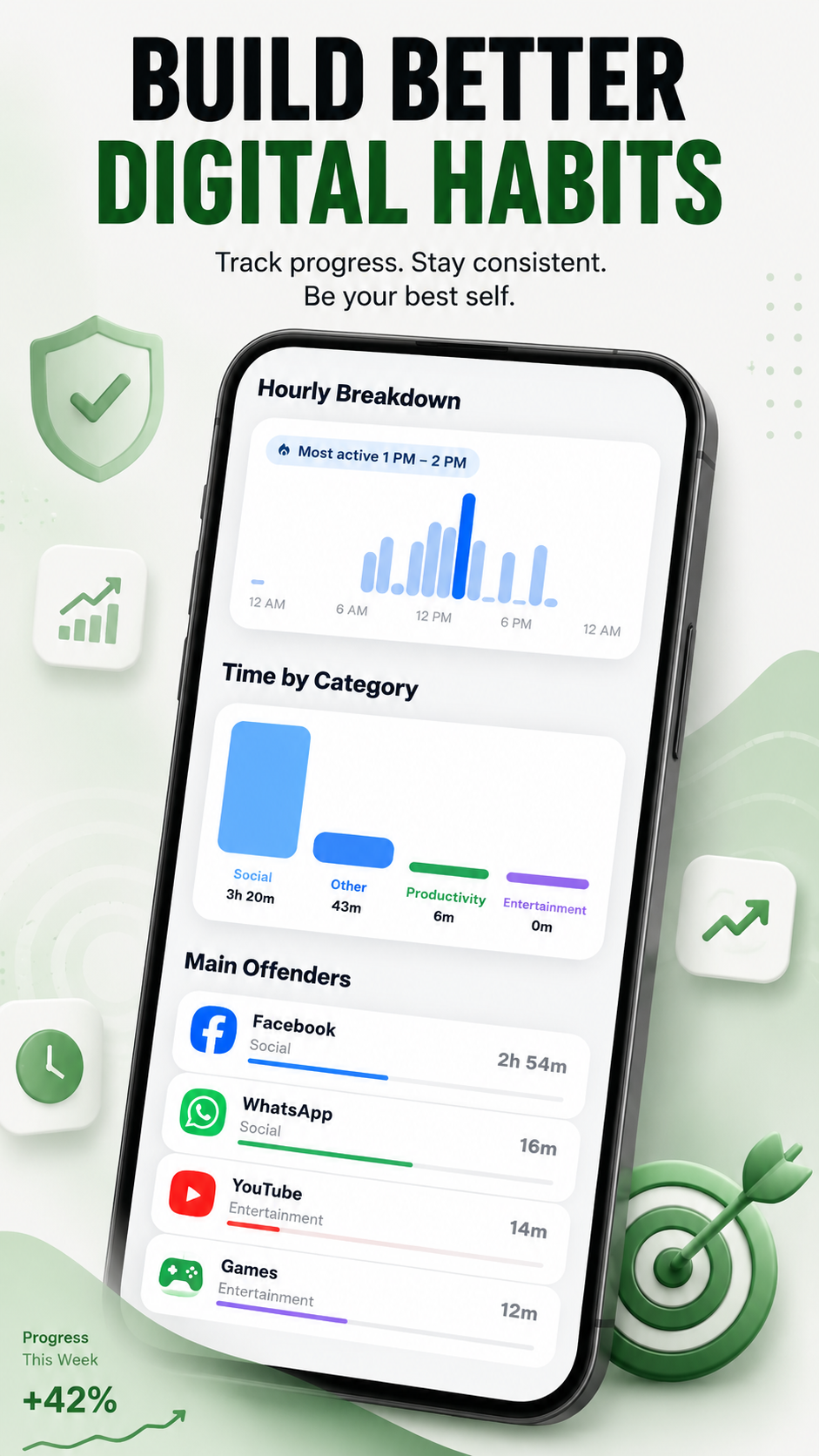 BrainDetox insights: an hourly activity breakdown, time grouped by category, and the main apps eating the day.